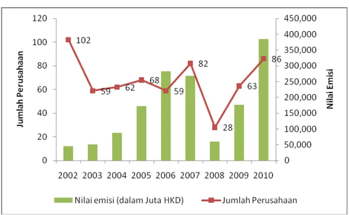 Grafik 4.