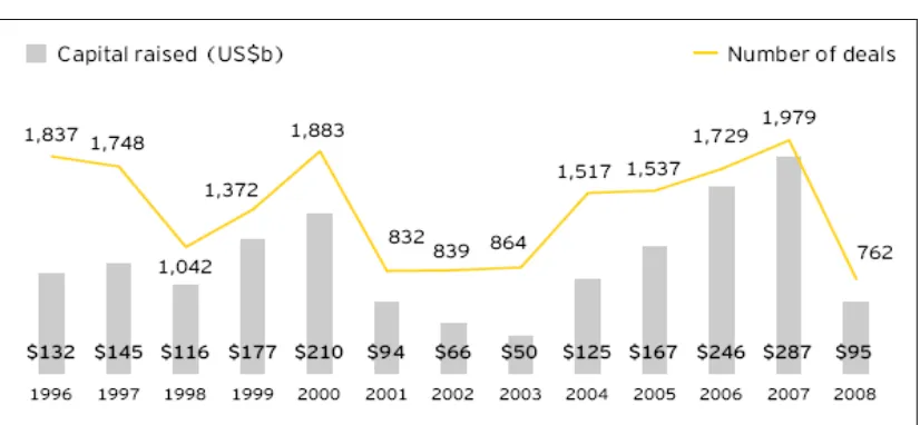 Grafik 8.