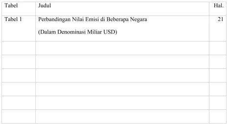 Tabel Judul