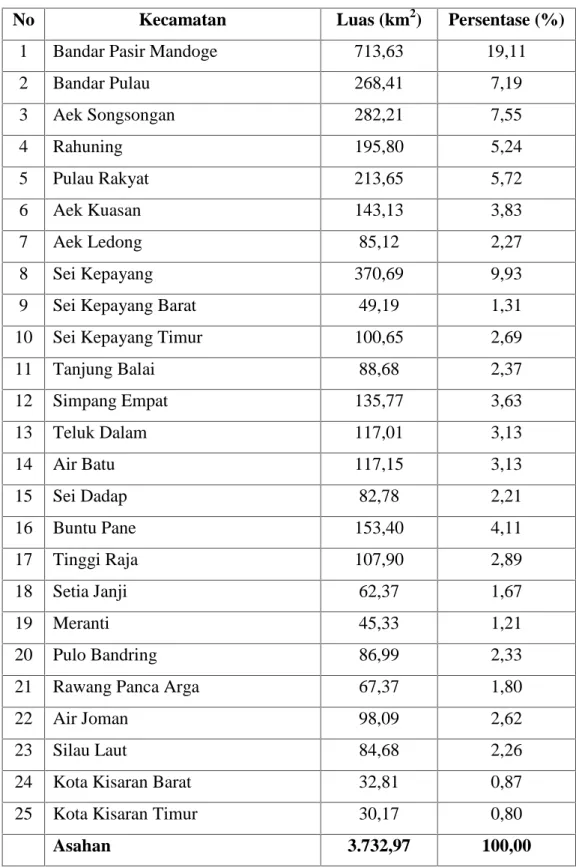 Tabel 1. Luas  dan  Persentase  Wilayah  Kabupaten  Asahan  menurut  Kecamatan 2017