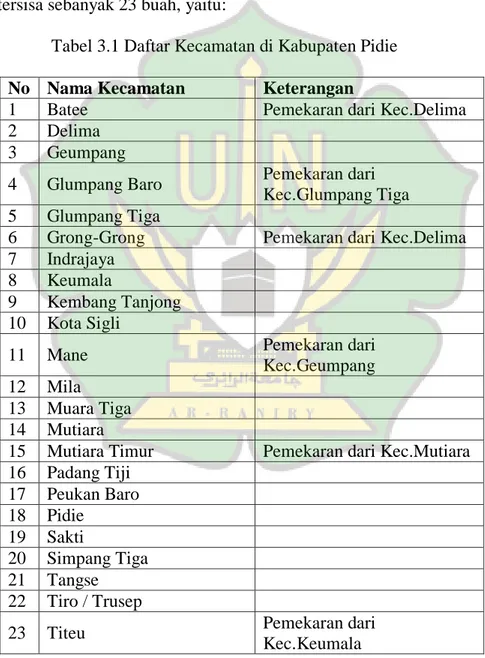 Tabel 3.1 Daftar Kecamatan di Kabupaten Pidie  No  Nama Kecamatan  Keterangan 