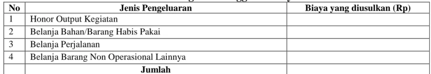 Tabel 2. Ringkasan anggaran biaya 
