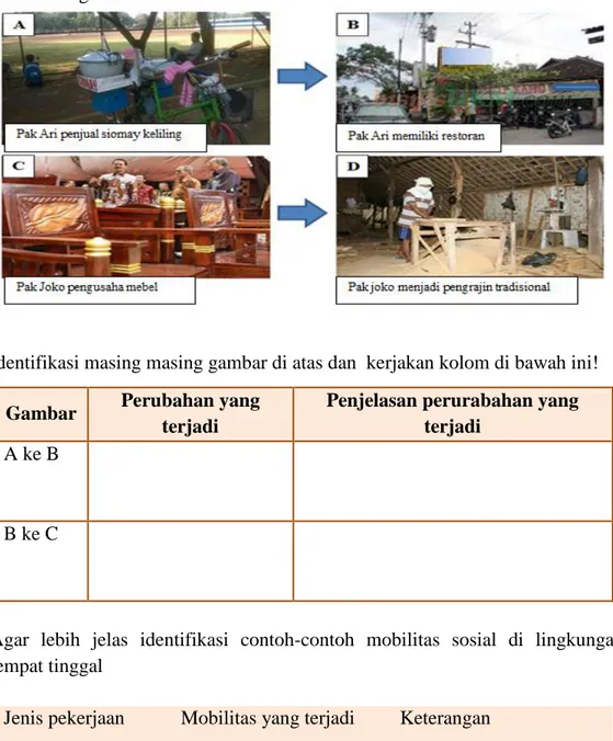 Gambar  Perubahan yang  terjadi 