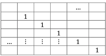 Tabel 2.3 Korelasi antar Variabel