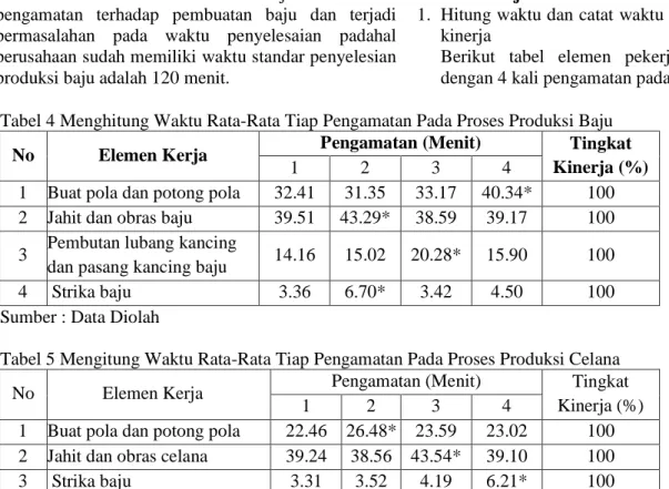 Tabel 5 Mengitung Waktu Rata-Rata Tiap Pengamatan Pada Proses Produksi Celana 