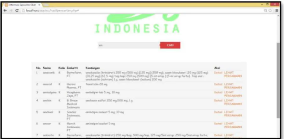 Gambar 7. Hasil Pencarian dengan Query Sebagian 