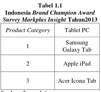 Tabel 1.1 Indonesia Brand Champion Award 