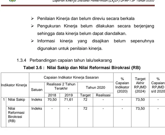 Tabel 3.6 :  Nilai Sakip dan Nilai Reformasi Birokrasi (RB) 