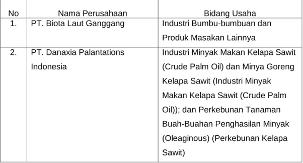 Tabel 15.  Jumlah Investor PMA 