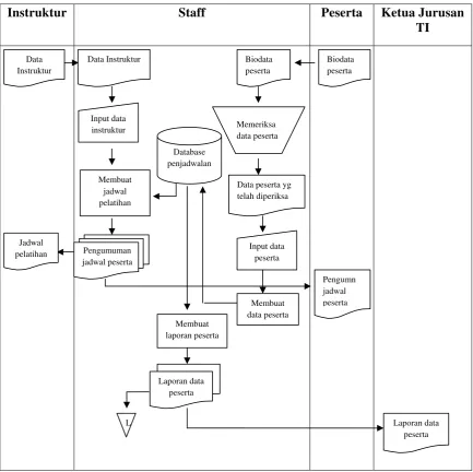 Gambar 6. Flow Map yang Diusulkan 