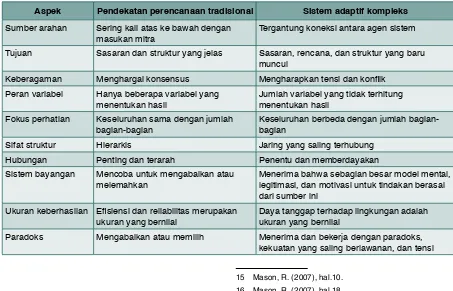 Tabel 2: Perbandingan Asumsi Ketika Mempertimbangkan Kompleksitas