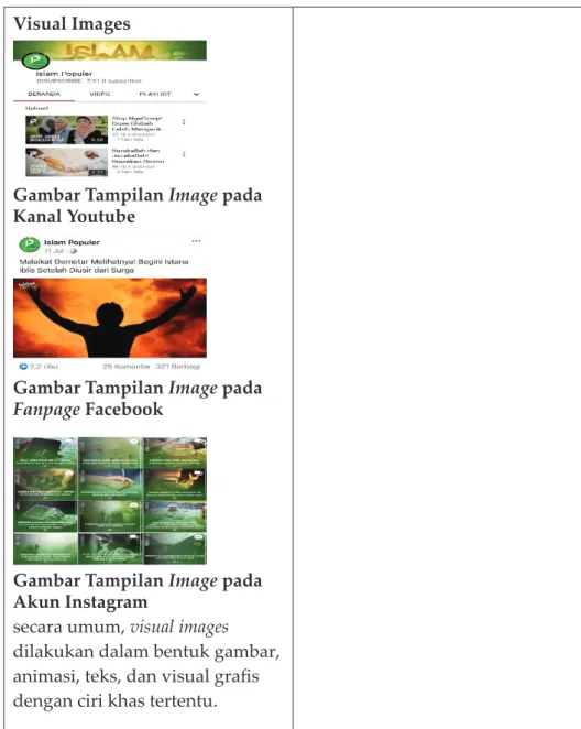 Gambar Tampilan Image pada  Kanal Youtube