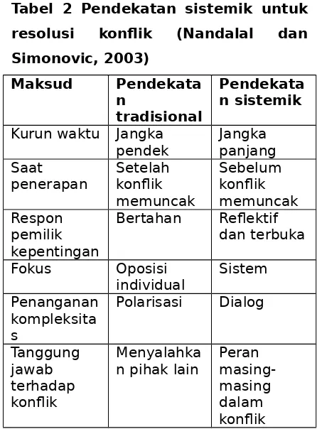 Tabel  2 Pendekatan sistemik untuk