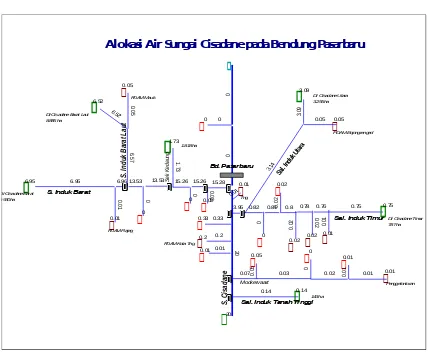 Gambar 5 Skematisasi Model WRMM(sumber: Virama Karya dkk, 2000)