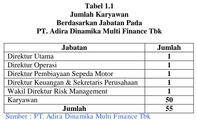 Tabel 1.1 Jumlah Karyawan