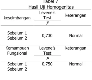 Tabel 9  Uji Hipotesis 2 