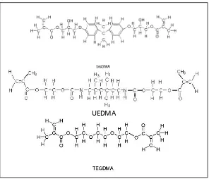 Gambar 1. Struktur kimia Bis-GMA, UEDMA, dan TEGDMA6 