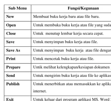 Gambar  1.18 Ikon pada menu homeSumber : Penerbit
