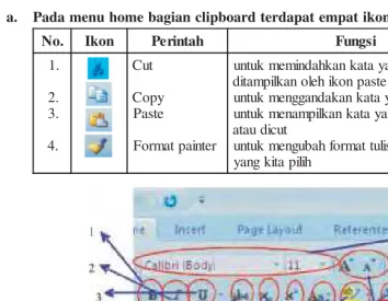 Gambar 1.19    Menu home bagian clipboard