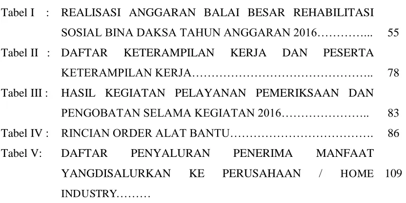 Tabel I    : REALISASI ANGGARAN BALAI BESAR REHABILITASI 