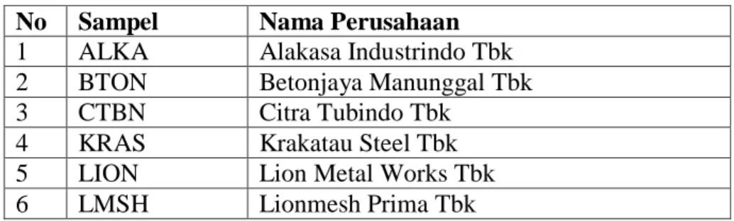 Tabel III.3 