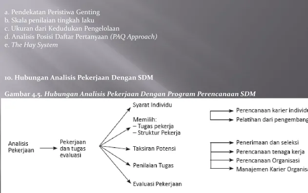 Gambar 4.5. Hubungan Analisis Pekerjaan Dengan Program Perencanaan SDM