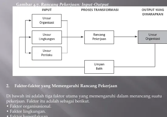 Gambar 4.7. Rancang Pekerjaan: Input-Output