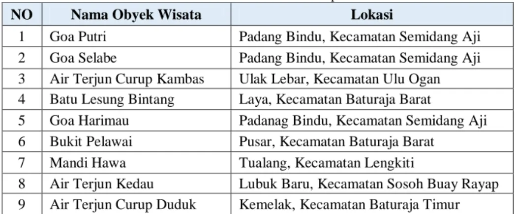 Tabel 1. Destinasi Pariwisata Kabupaten OKU 