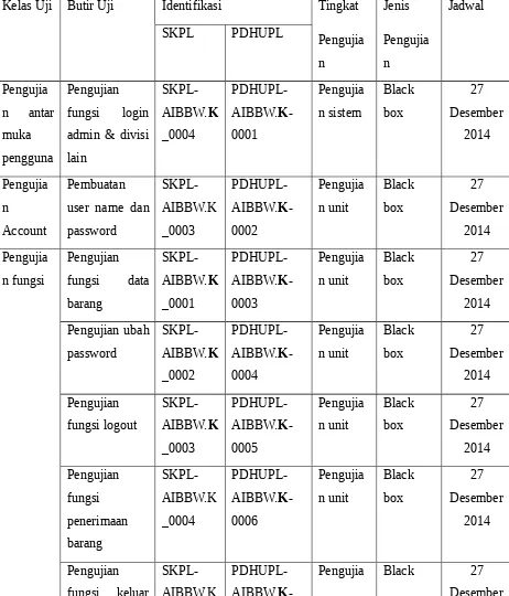 Tabel 1. Identifikasi Kasu dan rencana pengujian