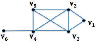 Figure 1.1: Perfect Elimination Ordering in a Chordal Graph