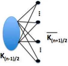Figure 1.3: Sharpness Example: Ore’s Condition