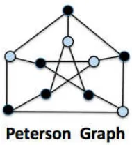 Figure 1.4: Sharpness Examples: Chv`atal-Erd˝os Condition