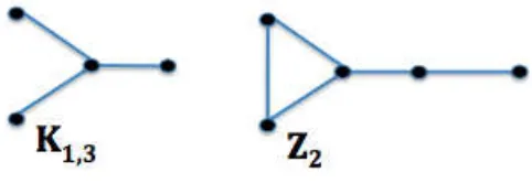 Figure 1.6: A Graph That Is 1-Tough But Not Hamiltonian