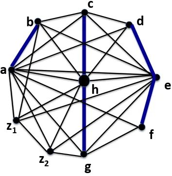 Figure 2.1: Counter-Example for Hendry’s Conjecture: Base Graph H