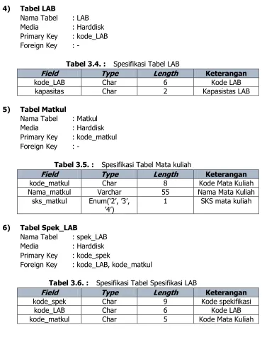 Tabel LAB Nama Tabel 
