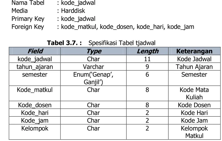 Tabel 3.7. : 