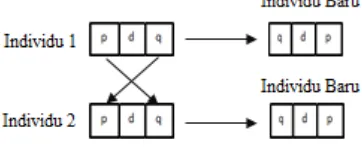 Gambar 4 Ilustrasi Bagian GA pada Sistem (6)