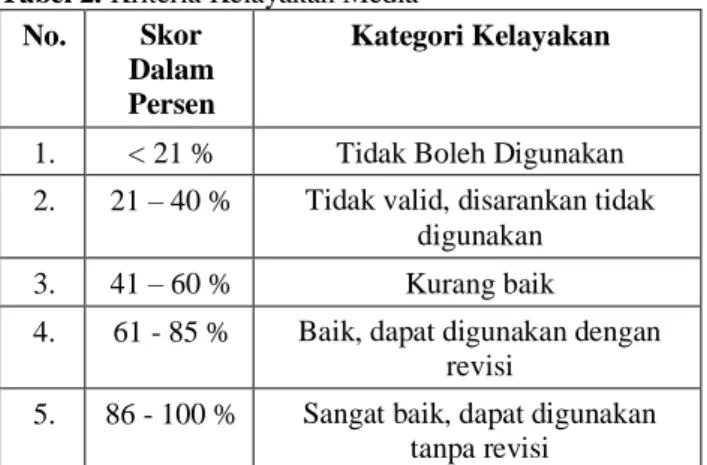 Tabel 1. Daftar responden penelitian 