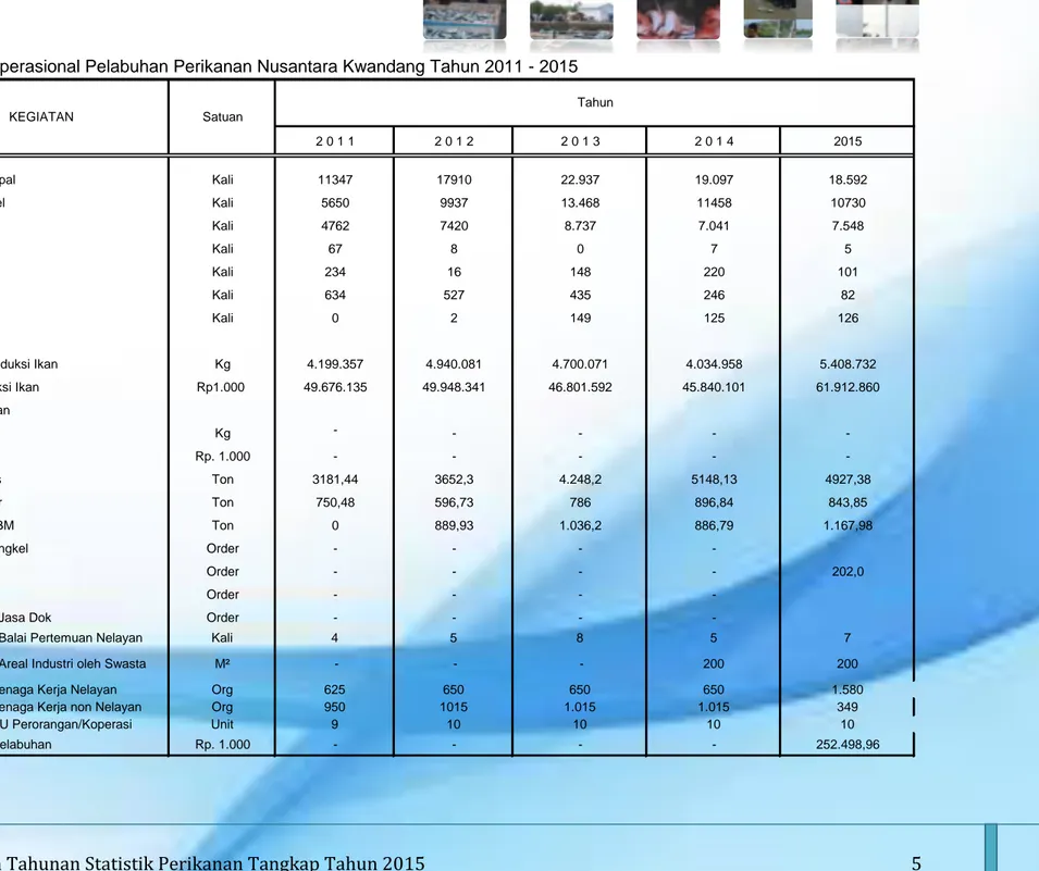 Tabel 1. Data Operasional Pelabuhan Perikanan Nusantara Kwandang Tahun 2011 - 2015