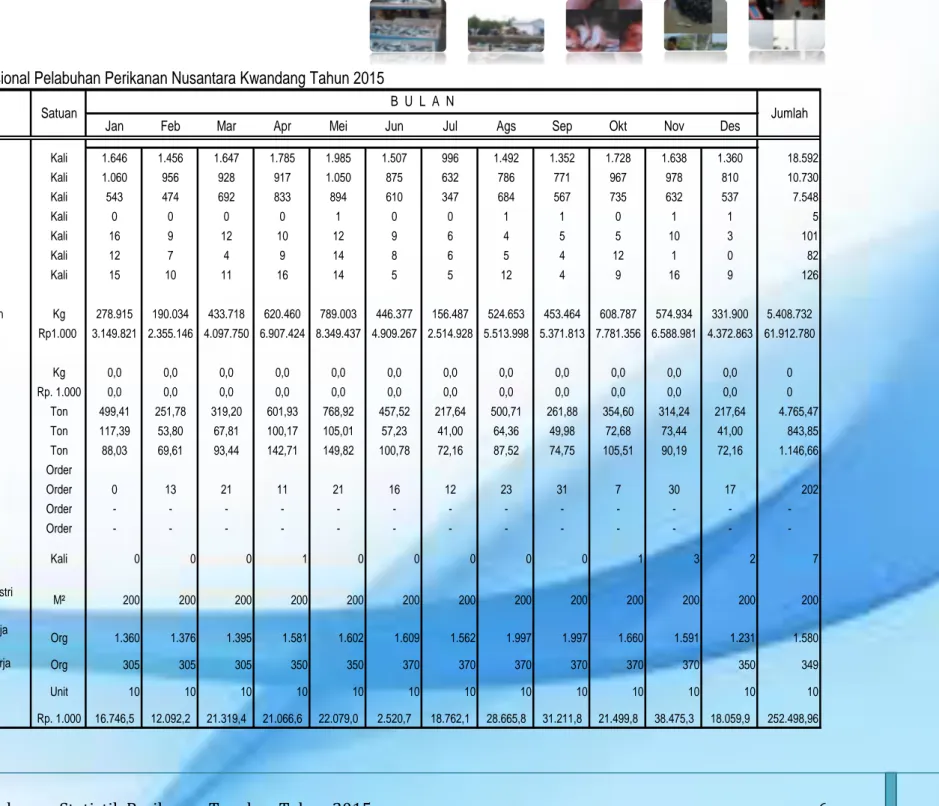 Tabel 2. Data Operasional Pelabuhan Perikanan Nusantara Kwandang Tahun 2015
