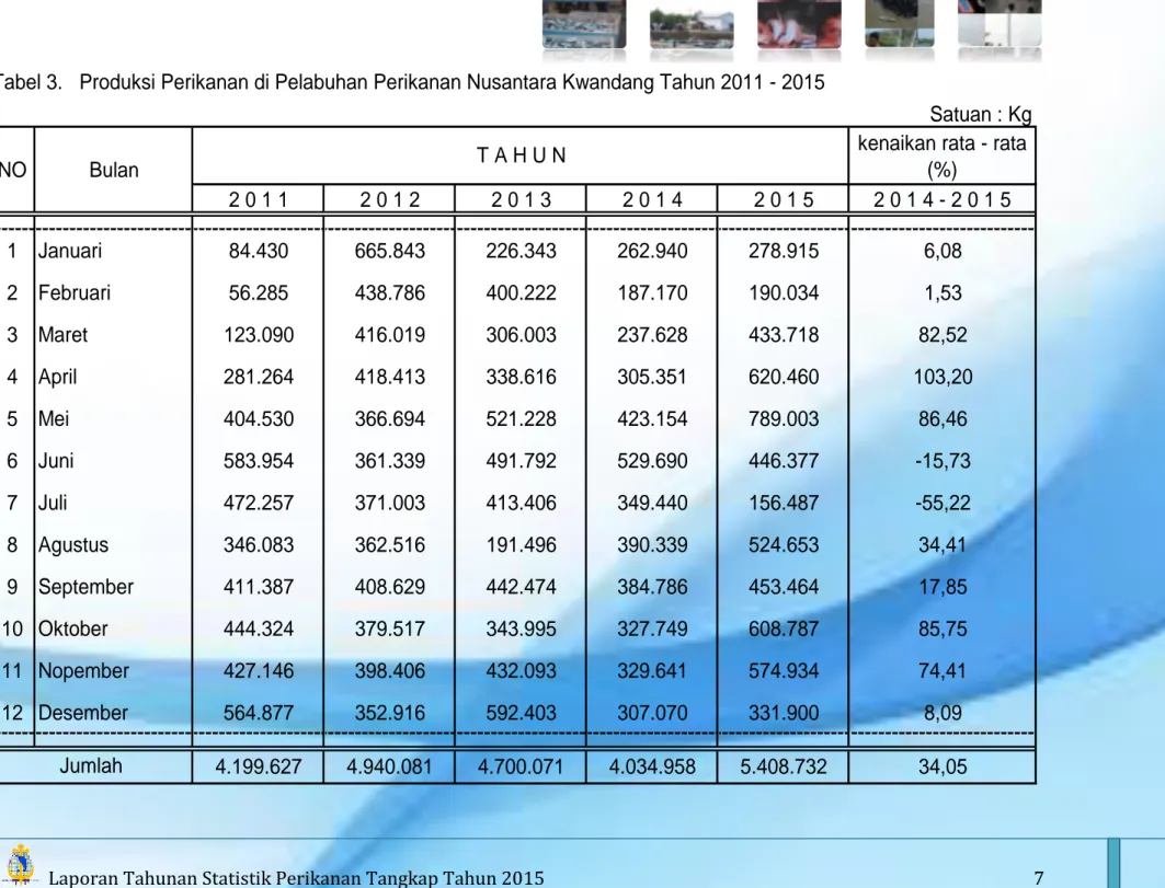 Tabel 3.   Produksi Perikanan di Pelabuhan Perikanan Nusantara Kwandang Tahun 2011 - 2015