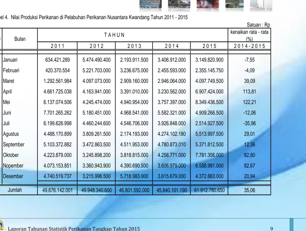 Tabel 4.  Nilai Produksi Perikanan di Pelabuhan Perikanan Nusantara Kwandang Tahun 2011 - 2015