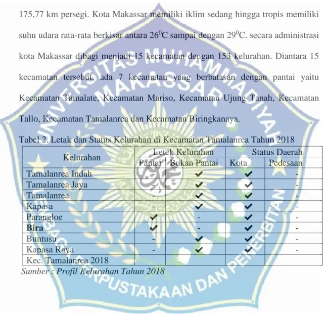 Tabel 2. Letak dan Status Kelurahan di Kecamatan Tamalanrea Tahun 2018  Kelurahan  Letek Kelurahan  Status Daerah 