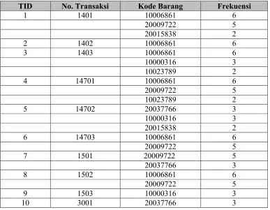 Tabel 2.2 FP-List