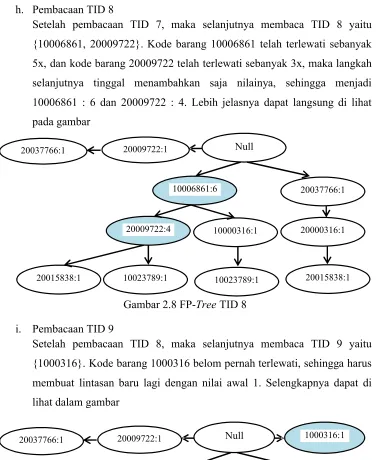 Gambar 2.8 FP-Tree TID 8