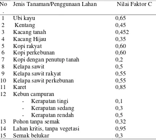Tabel 3. Nilai Faktor Penutup Vegetasi (C) Untuk Berbagai Tipe Pengelolaan Tanaman (Arsyad, 1989) 