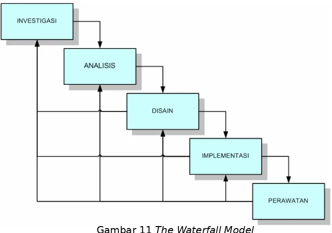 Gambar 12.  Klasifikasi prototyping model (Harris, 2003)