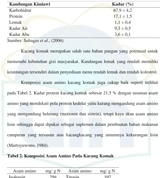 Tabel 2. Komposisi Asam Amino Pada Kacang Komak  