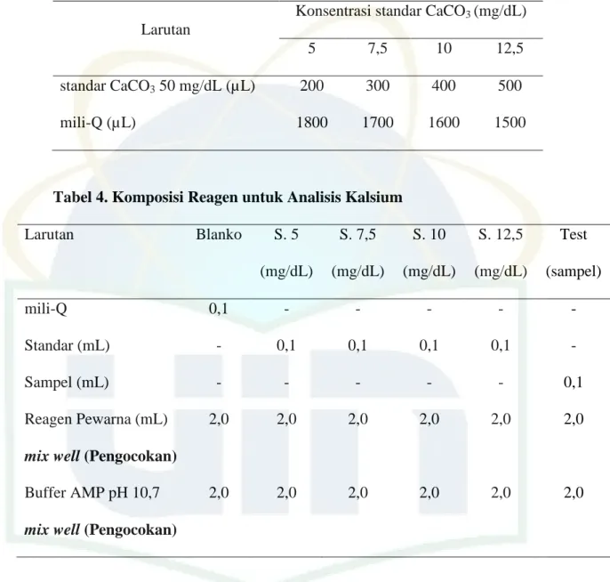 Tabel 4. Komposisi Reagen untuk Analisis Kalsium 