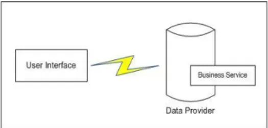 Gambar 7. Server Centric Model 